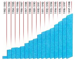 graph.jpg (24378 bytes)